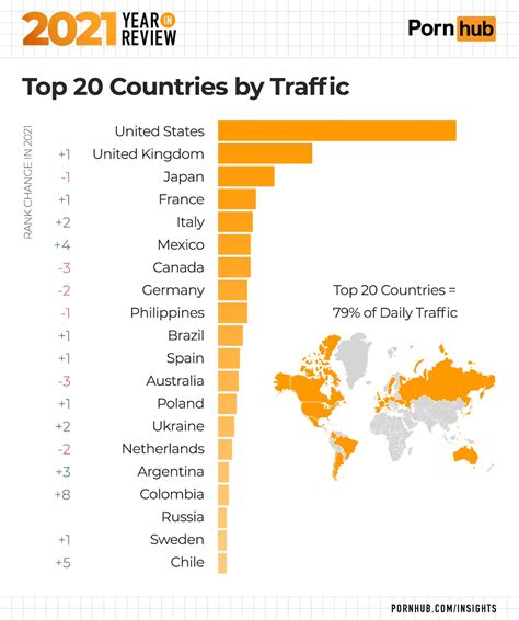 pornhub stats|2021 Year in Review